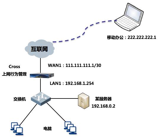 PPTP VPN穿透问题深度解析与高效解决方案,vpn pptp 穿透,VPN服,第1张