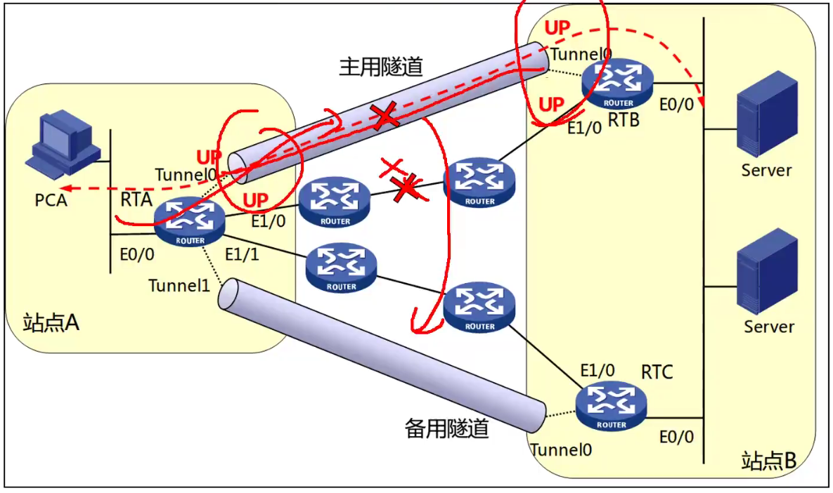 思科GRE VPN，打造高效网络连接的智能解决方案,网络连接图,思科gre vpn,VPN的,GRE VPN,配置GRE VPN,第1张