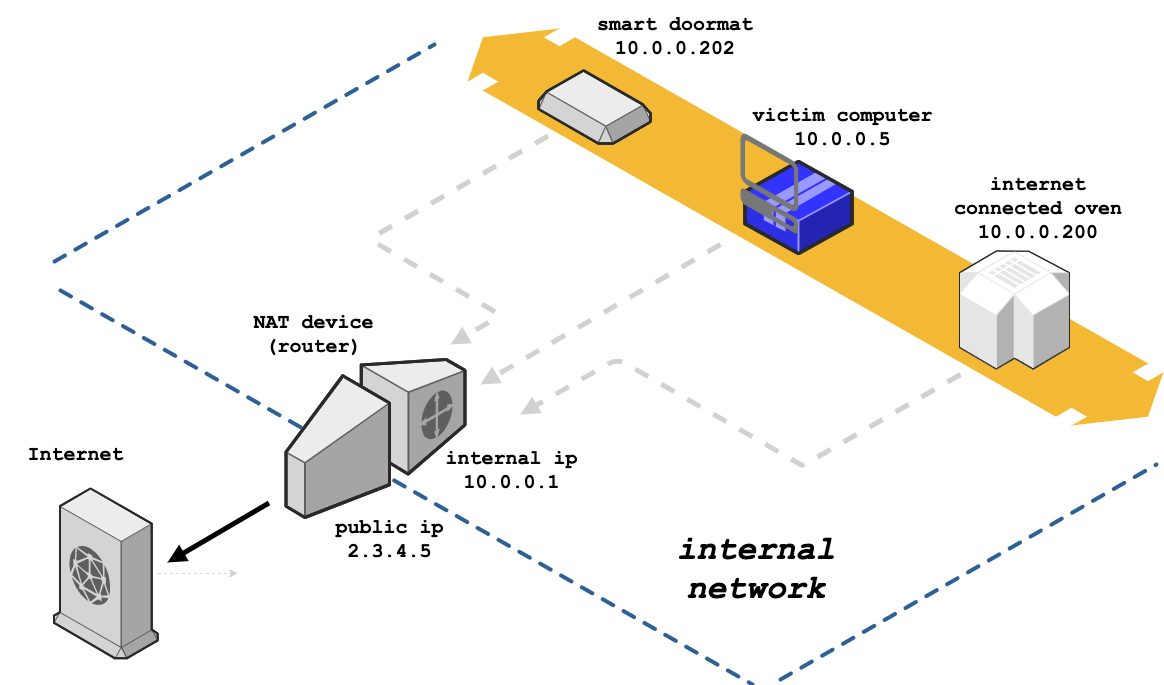 探索现代通信技术，NAT、VPN与SIP的融合应用解析,网络技术示意图,nat vpn sip,SSL VPN,IPsec VPN,VPN和,第1张