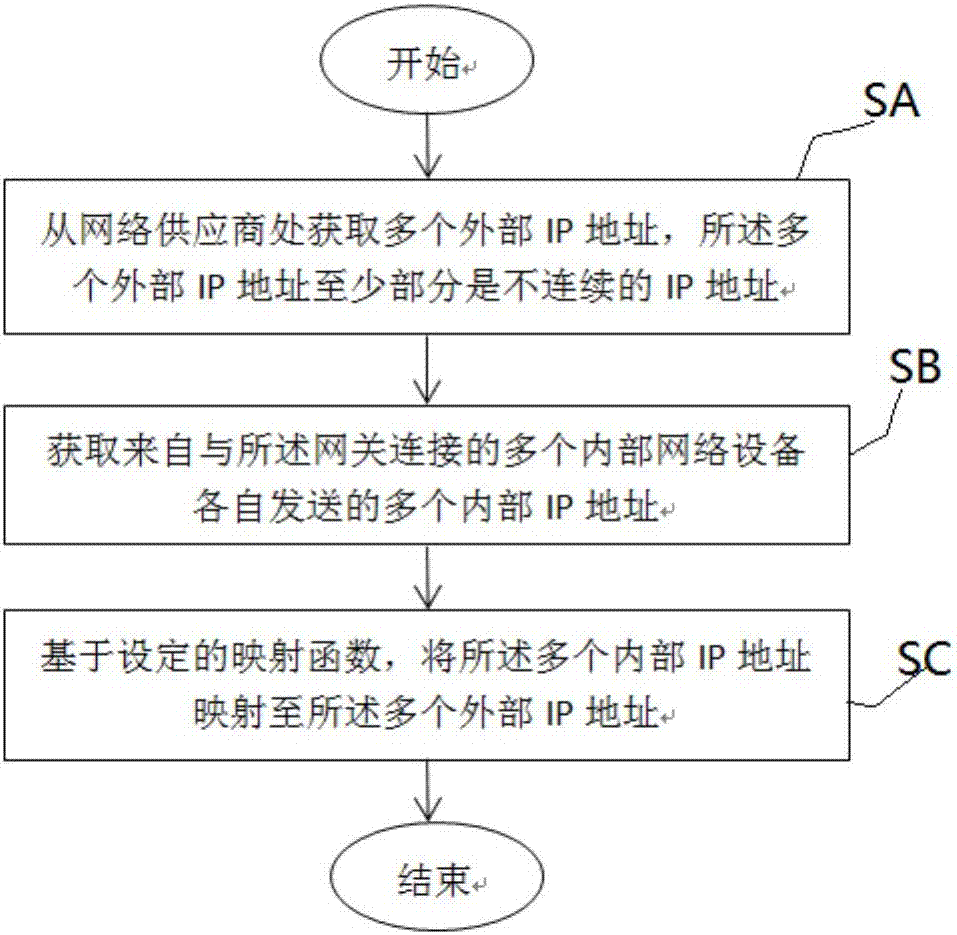 揭秘VPN，深度解析IP地址变更技术与优势,网络技术图示,变更ip vpn,第1张