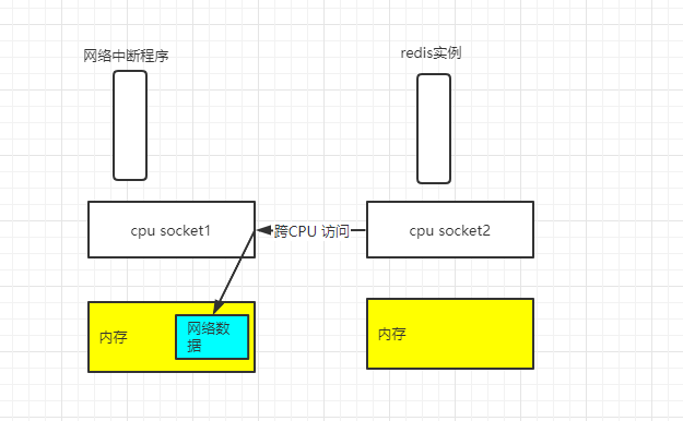 Redis构建VPN，打造高效稳定的网络连接平台,示例图片,redis搭建vpn,VPN服,VPN的,第1张