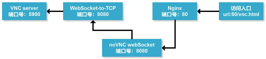 VNC、VPN与NAT，网络安全与远程访问的融合之道,本文目录概览,vnc vpn nat,VPN的,VPN和,第1张