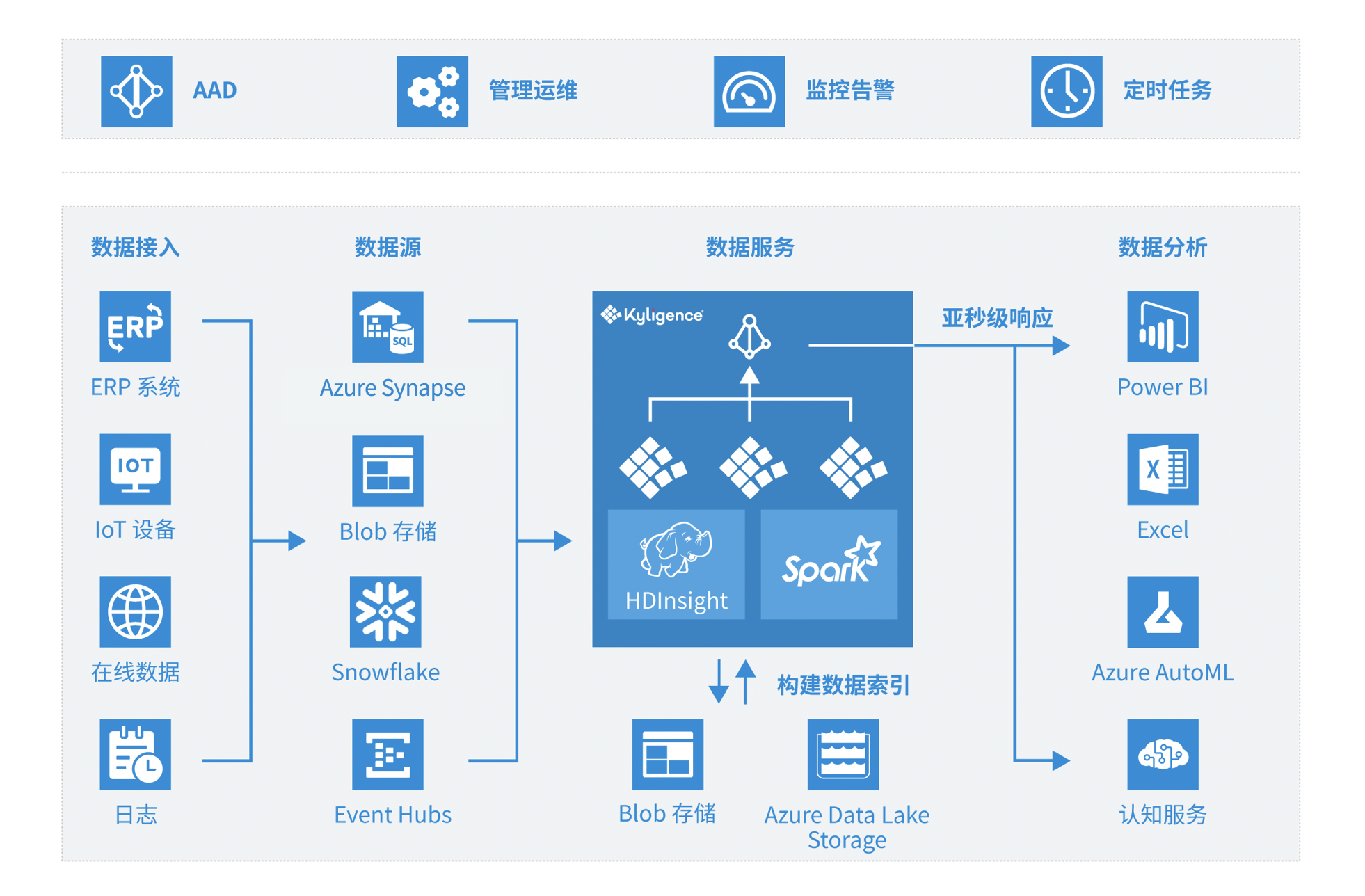 Azure平台轻松实现企业级VPN部署，保障安全高效连接,azure 部署vpn,SSL VPN,VPN服,VPN的,第1张