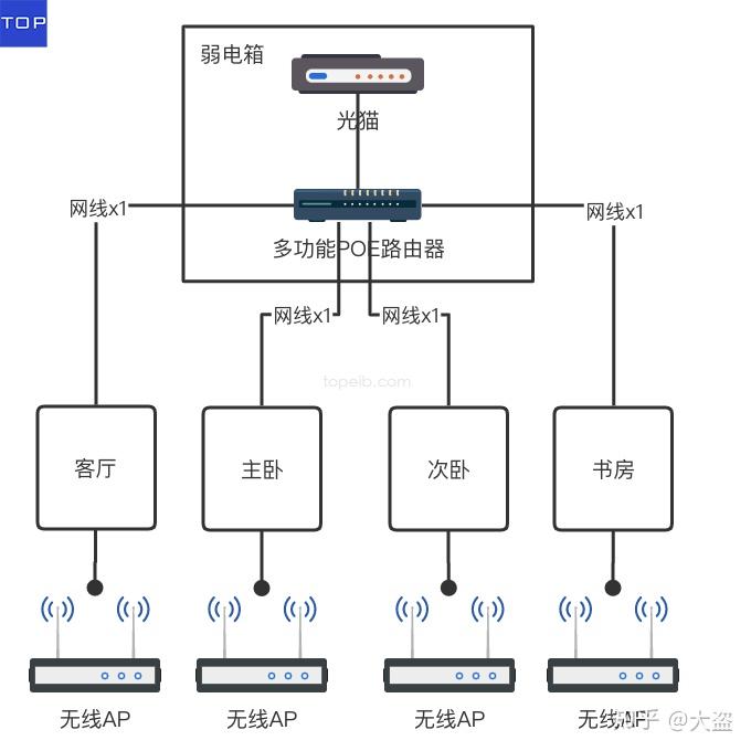 家庭网络安全双重保障，Lan灯与VPN揭秘,网络设备示意图,lan灯 vpn,VPN的,第1张