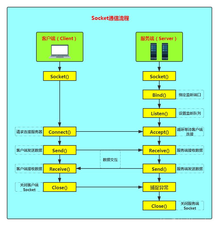 Socket VPN助力，解锁高效稳定网络连接的奥秘,socket 支持 vpn,VPN的,第1张