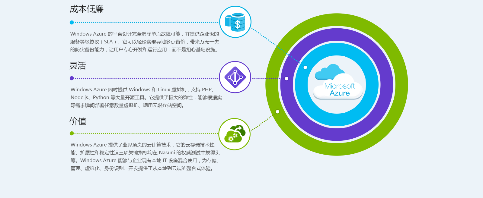 Azure VPN高效部署，数据安全与远程接入一体化解决方案,Azure云服务示意图,azure 部署vpn,VPN服,VPN的,第1张