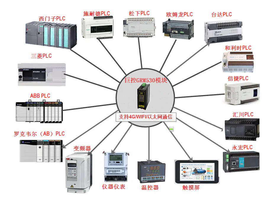 VPN技术在PLC远程调试中的应用与实施策略,vpn远程调试plc,VPN服,VPN网络,第1张