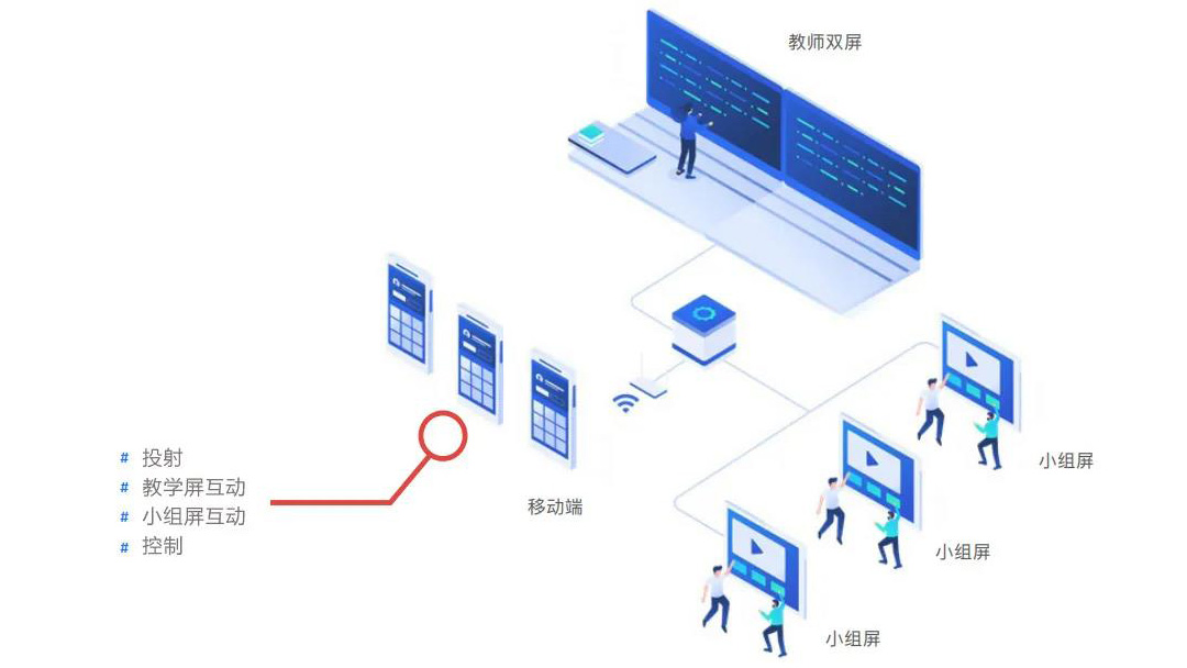 教务系统VPN，守护教育信息安全的关键屏障,教务系统VPN示意图,教务系统vpn,VPN的,第1张