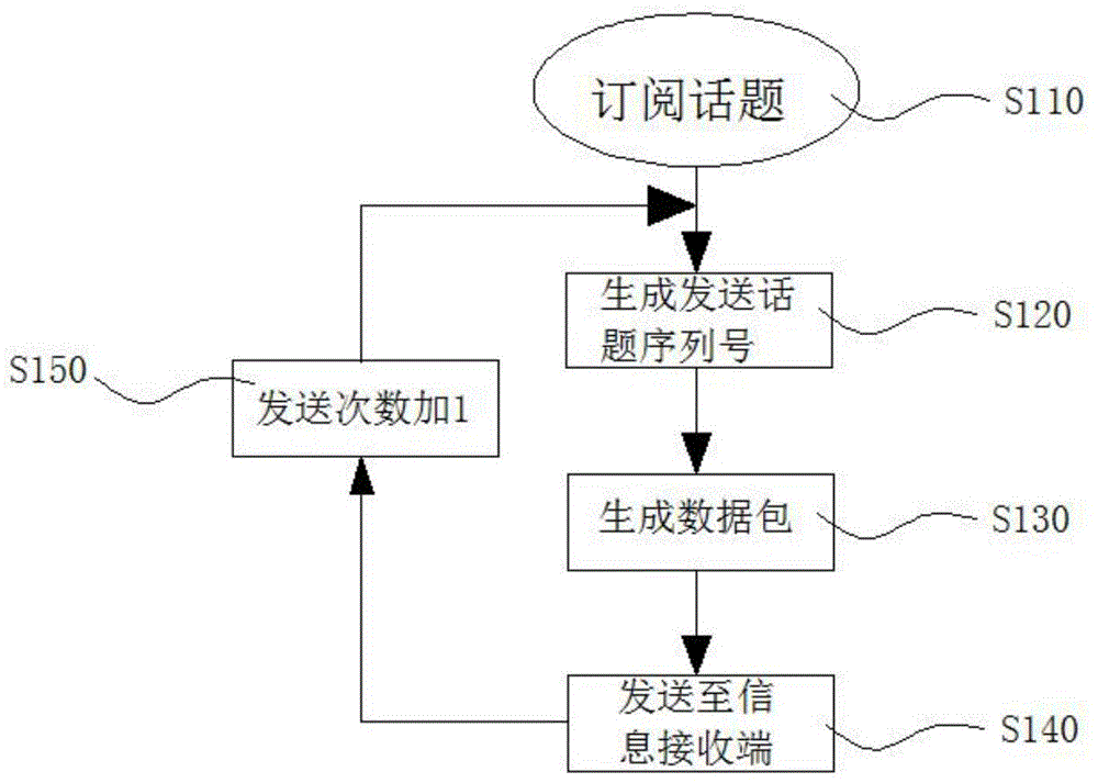 ROS与VPN技术在智能机器人通信集成创新研究,技术插图,ros vpn 中转,第1张