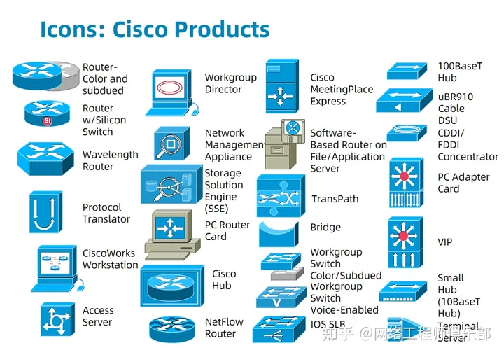 Visio VPN图标设计解析与应用研究,Visio VPN图标示例,visio vpn图标,VPN的,第1张