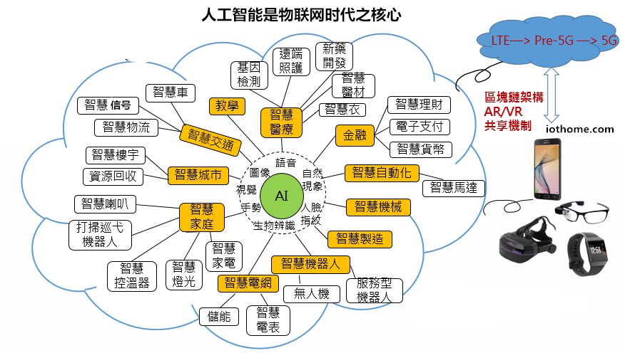 台灣VPN市場發展趨勢與技術應用解析,VPN技术图示,VPN tai ve,VPN在,第1张