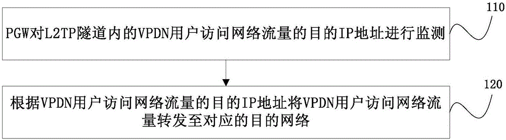 PPPD拨号与VPN技术揭秘，构建安全高效远程接入新篇章,技术图解,pppd拨号vpn,VPN服,第1张