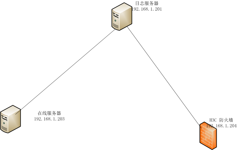 CentOS VPN日志解析与运维策略,centos vpn 日志,了解VPN,vpn,vpn.,第1张