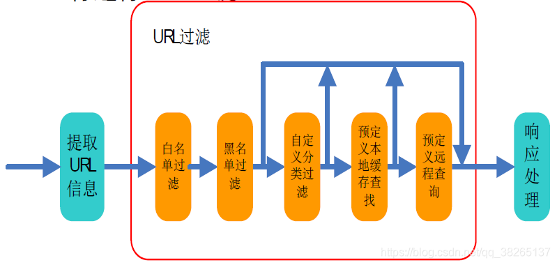 网络安全双保险，URL过滤与VPN策略解析,url过滤 VPN,VPN的,第1张