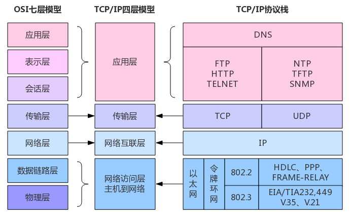 网络通信奥秘，OSI模型与VPN深度解析,目录摘要：,osi模型 VPN,VPN在,VPN的,第1张