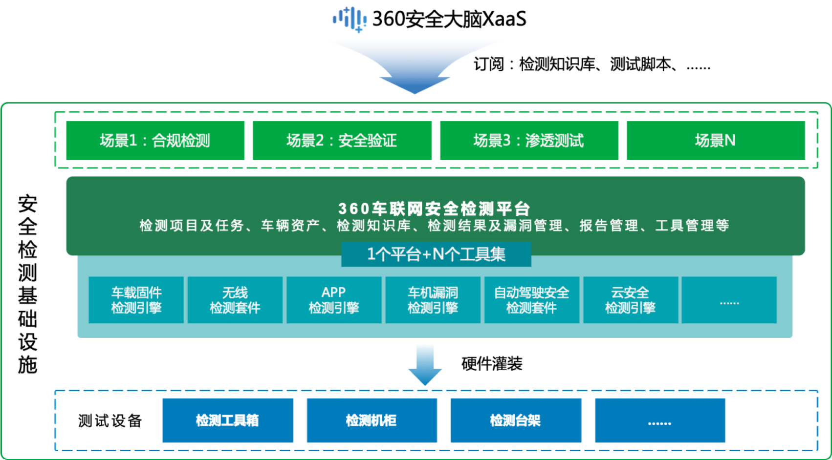 360 VPN全方位体验，守护网络安全，畅享网络自由之旅,360 VPN示意图,360的VPN,VPN服,第1张