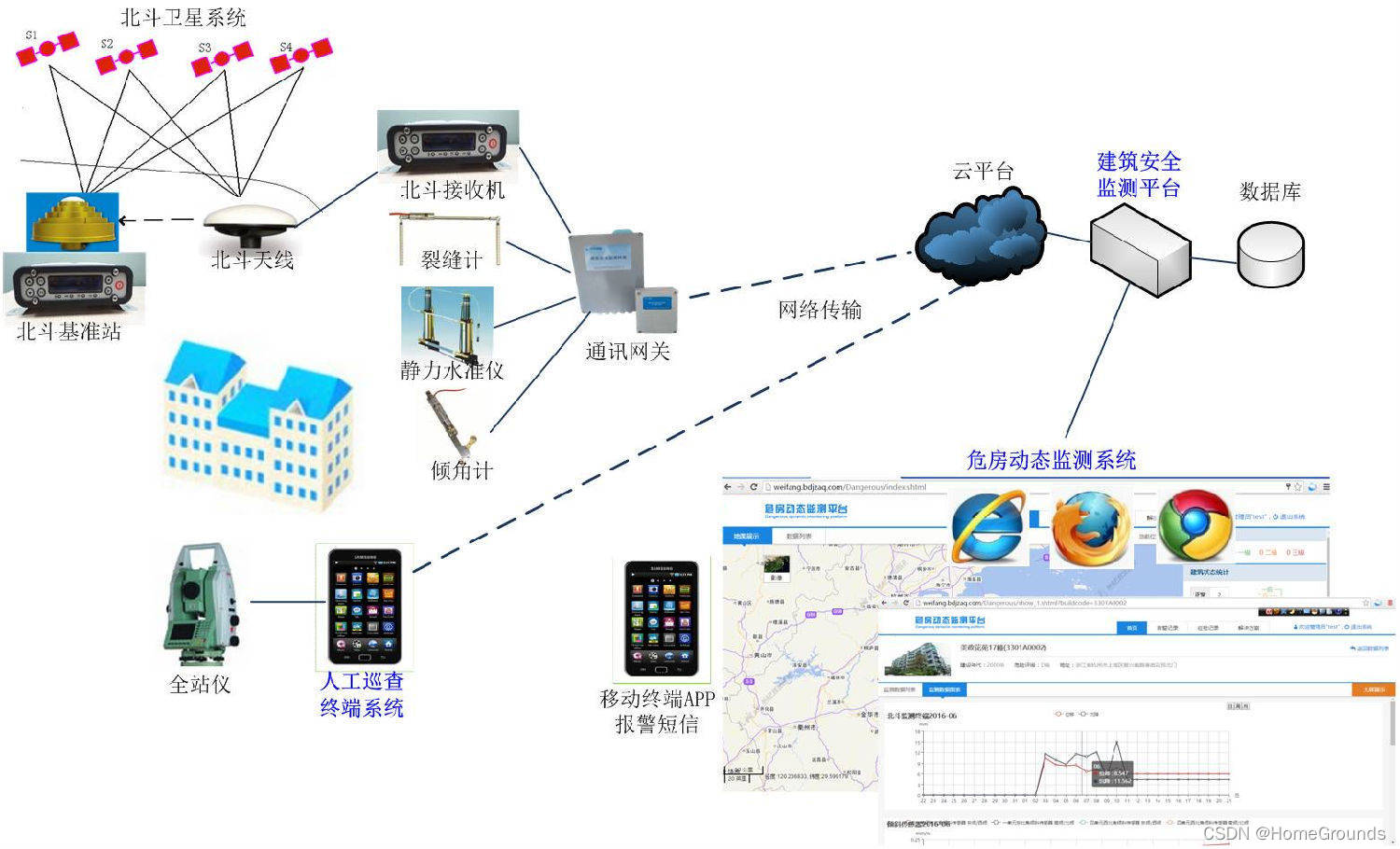 全球畅游，导航新境界——VPN导航系统应用揭秘,导航系统发展示意图,导航升级 VPN,VPN在,第1张