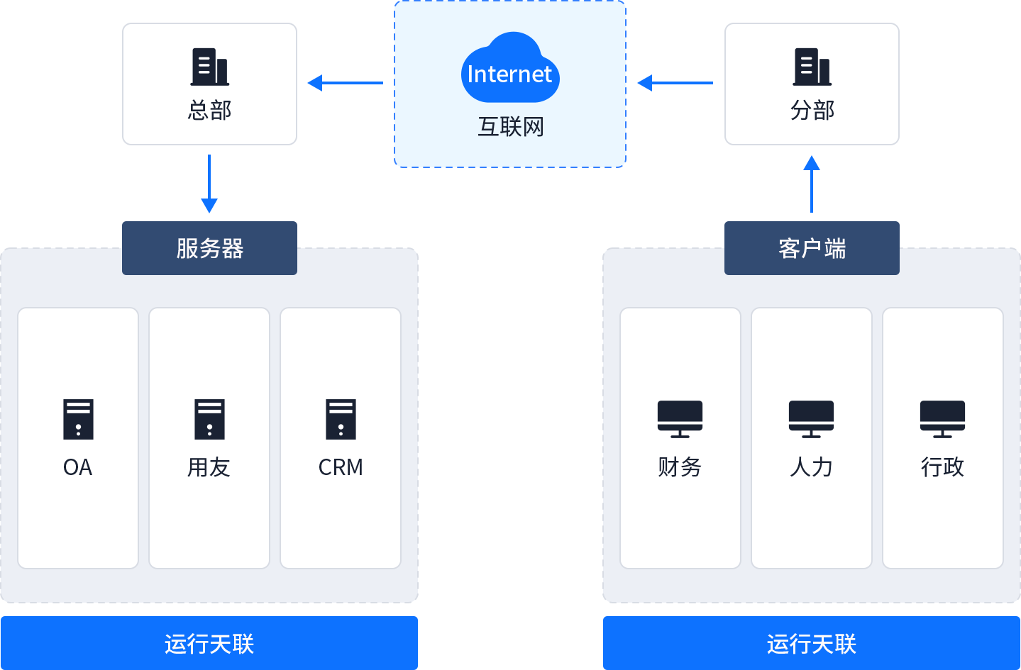 企业内外网安全访问的便捷解决方案，内网VPN共享技术,内网VPN共享示意图,内网VPN共享,VPN服,VPN的,第1张