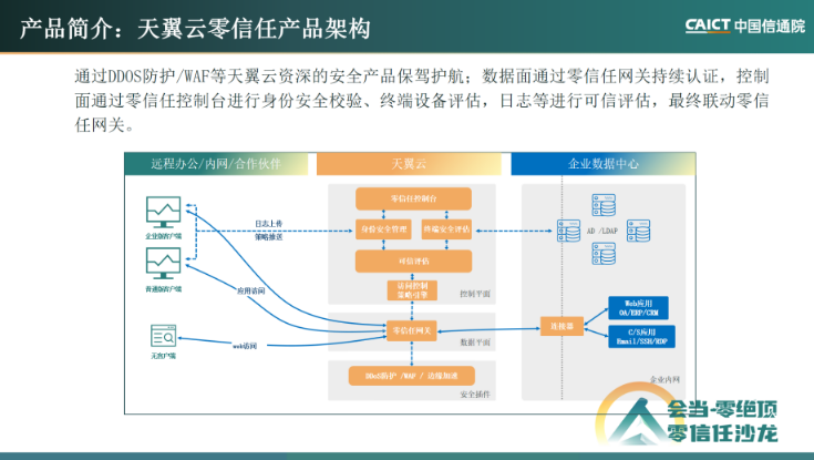 天翼VPN，守护网络安全，解锁现代通讯便捷之门,文章目录概览：,VPN天翼,了解VPN,VPN服,探索VPN,第1张