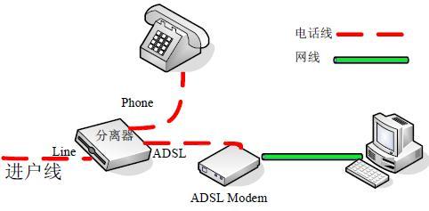 ADSL VPN接入，开启安全稳定上网新时代,adsl 接入vpn,VPN服,VPN的,第1张