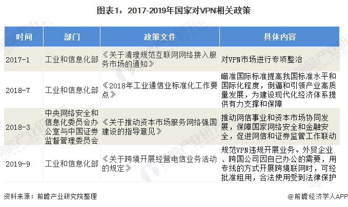 全球网络自由新纪元，虚拟VPN的崛起与面临的挑战,虚拟VPN示意图,国外虚拟vpn,VPN服,VPN在,VPN的,第1张