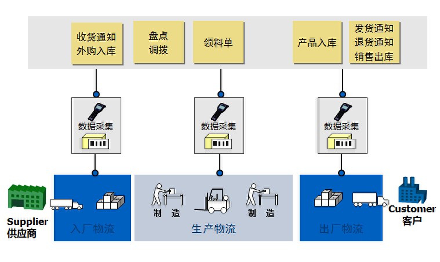 金蝶条码与VPN协同，加速企业信息化管理升级,示例图片,金蝶条码 vpn,VPN的,第1张