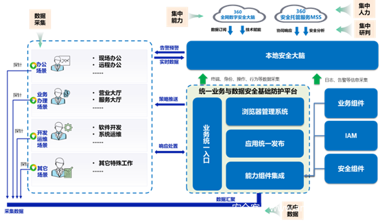 360流量VPN，守护网络安全，享受便捷连接新体验,360流量VPN示意图,360流量vpn,VPN在,VPN的,第1张