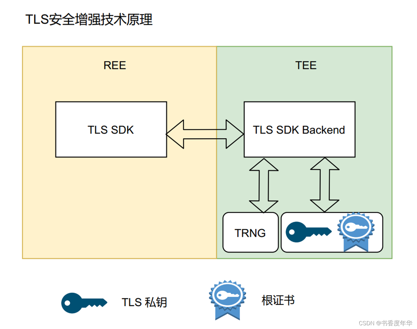 TLS协议在VPN中的关键作用，安全加密与隐私保护的无缝结合,网络安全示意图,tls协议 vpn,VPN服,第1张