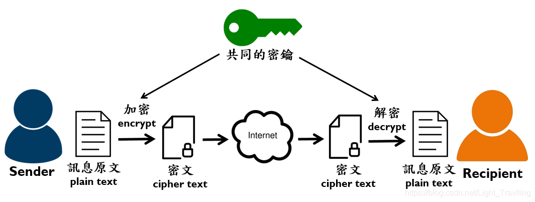 网络安全双重防护，TLS加密与IPsec VPN并驾齐驱,tls加密 ipsec vpn,VPN的,IPsec VPN,第1张