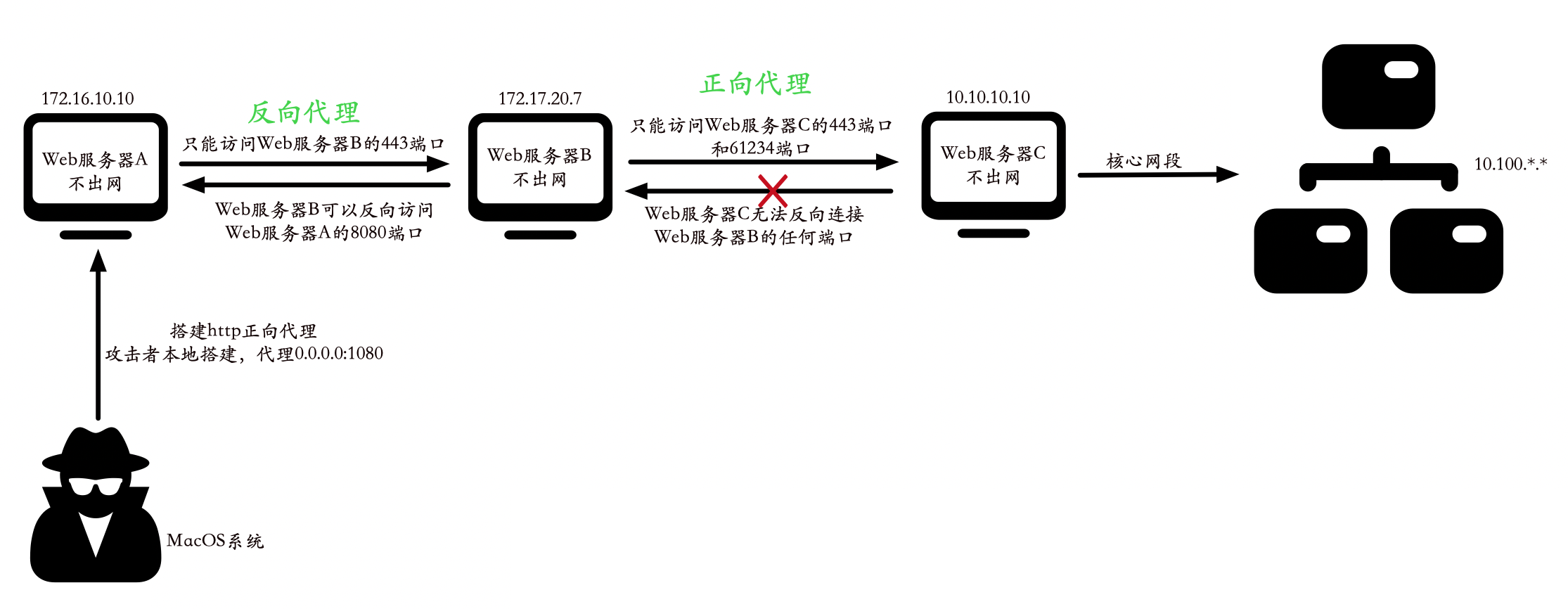 Proxifier共享VPN，一键实现高效远程连接新体验,Proxifier截图,proxifier共享vpn,购买VPN服务,VPN服,VPN的,第1张