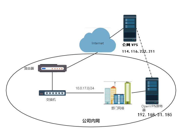 FRP与内网VPN融合技术，打造高效安全网络连接解决方案,网络连接示意图,frp 内网vpn,VPN服,VPN在,VPN的,第1张