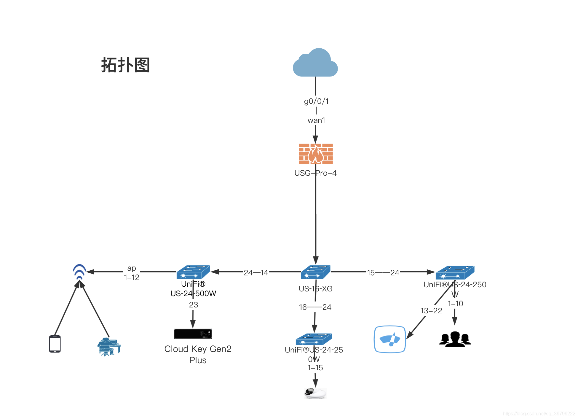 UBNT设备VPN快速配置攻略，远程安全访问一步到位,ubnt vpn 配置,VPN服,第1张