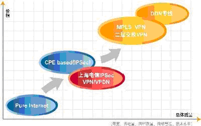 香港VPN，跨境网络安全的加密护航者,香港VPN线路示意图,香港 vpn线路,第1张