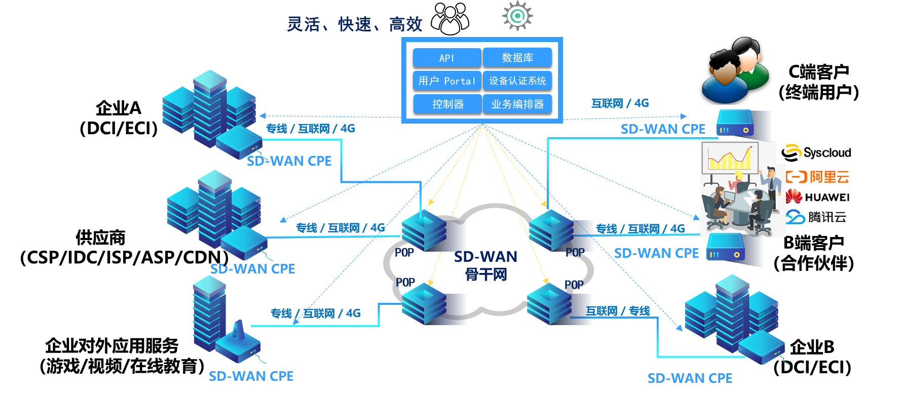 网御VPN，护航企业远程办公，筑牢网络安全防线,网御 VPN,VPN的,第1张