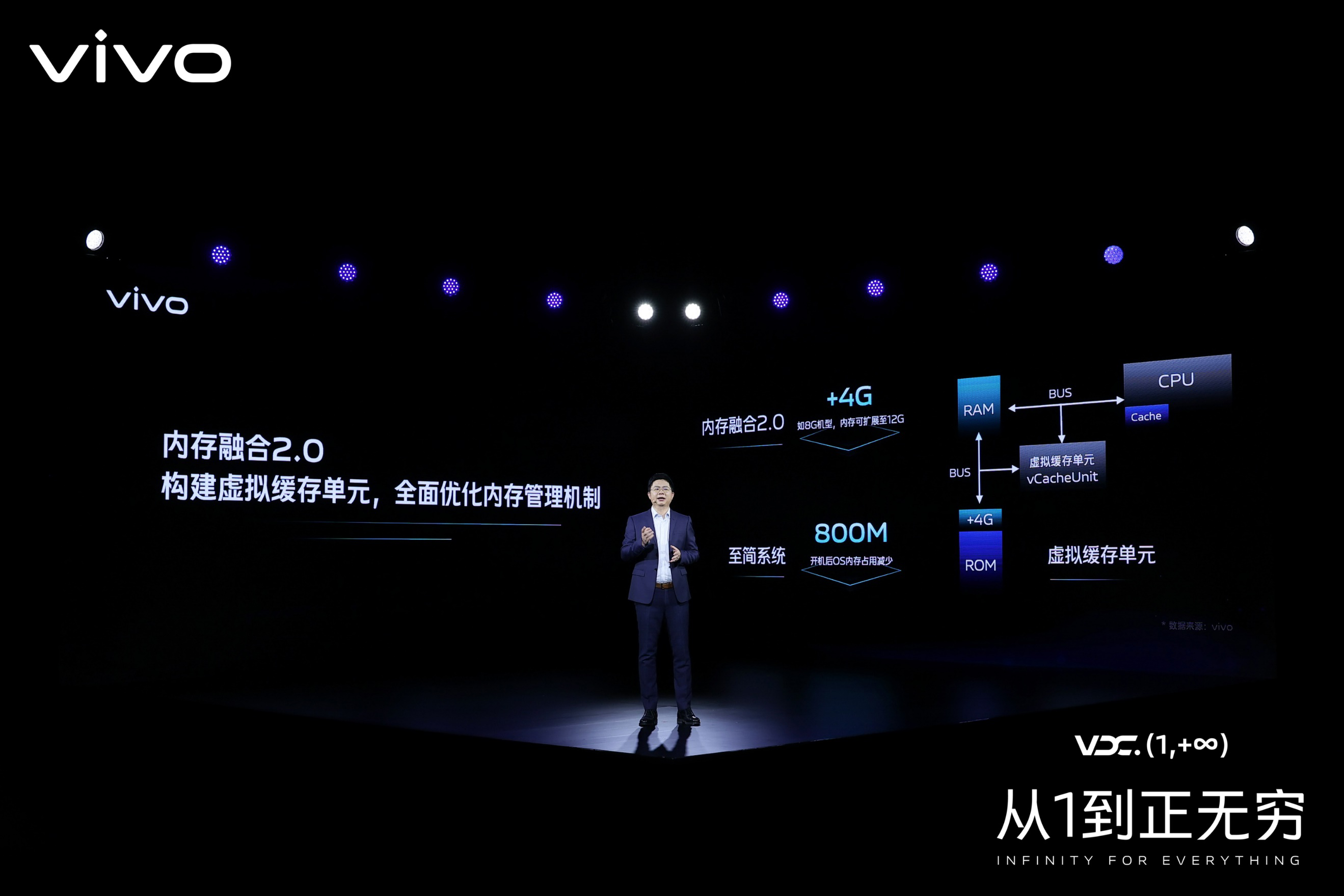 vivo全球网络自由助手，vivo VPN，vivo用户专属畅游全球,vivo有VPN宣传图,vivo有vpn,VPN服,第1张