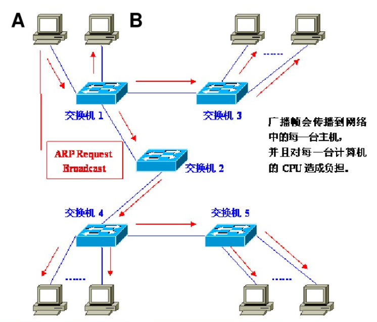 网络架构双重保障，VLAN与VPN原理与应用解析,网络架构示意图,vlan与vpn,VPN的,第1张