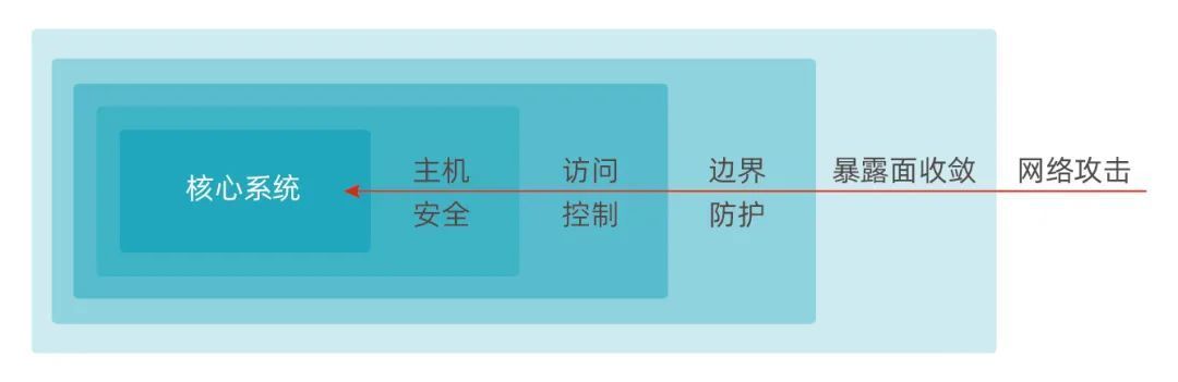 网络安全三剑客，GWF、SSH与VPN三位一体守护您的信息安全,gwf  ssh  vpn,VPN的,第1张