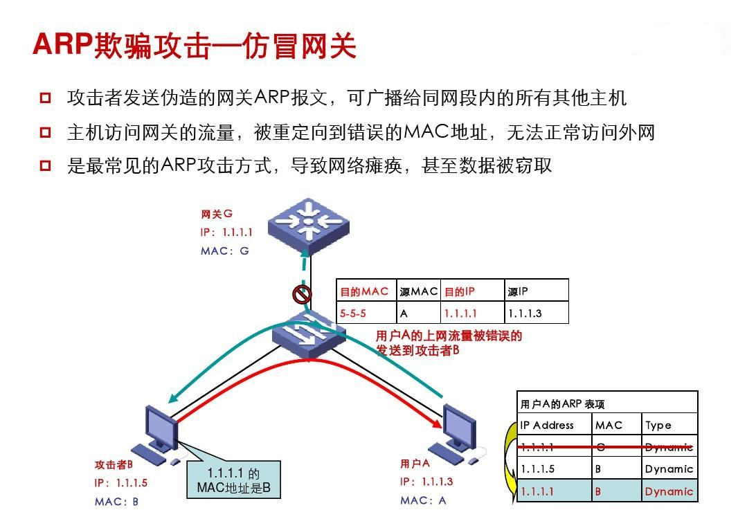 网络安全的双重防线，应对ARP欺骗与VPN挑战,arp欺骗 vpn,第1张