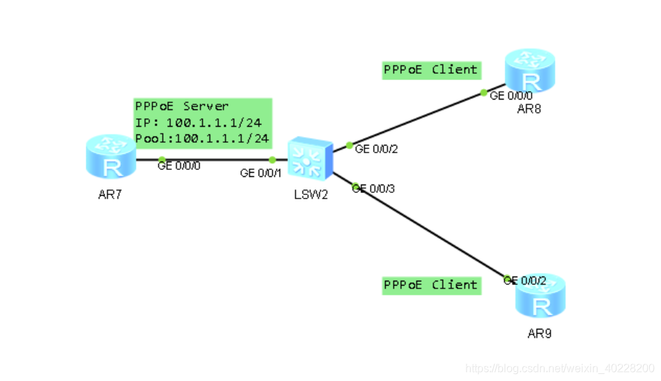 Linux系统下PPPoE VPN搭建与操作手册,PPPoE VPN示意图,linux pppoe vpn,VPN的,第1张