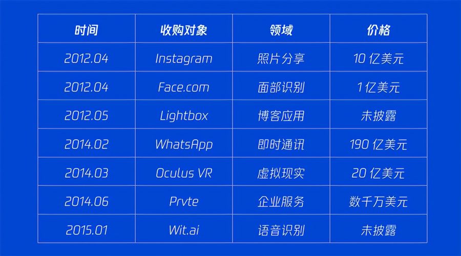 揭秘Facebook选择VPN背后的数据安全策略之谜,网络安全图示,facebook选择VPN,VPN在,第1张