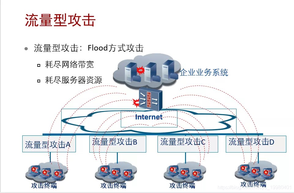 VPN网络安全的暗战，揭秘常见攻击手段,vpn常见攻击,了解VPN,VPN服,VPN在,第1张