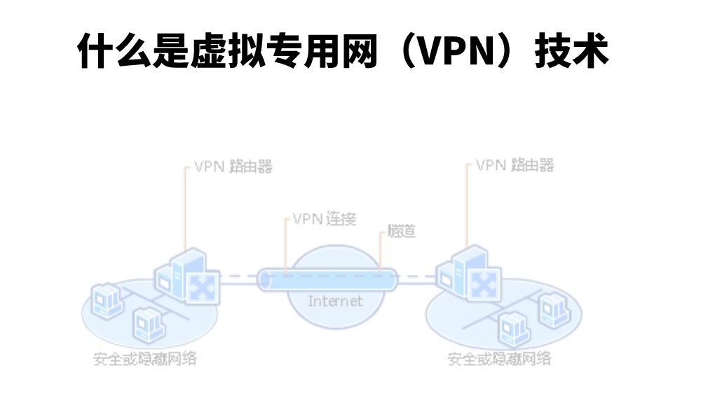 国网视角下VPN技术应用的深度解析与战略价值,网络示意图,vpn国网,VPN的,第1张