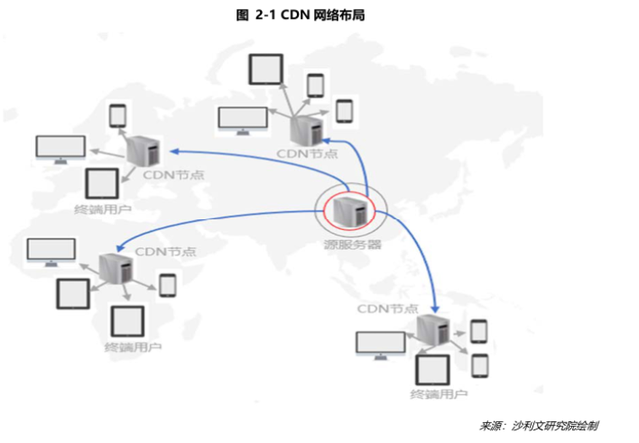 网络安全的盾牌与内容加速的利刃，VPN与CDN的协同守护,图片描述,Vpn和cnd,VPN的,VPN和,第1张