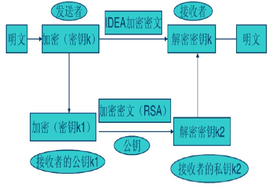 揭秘VPN与PGP，深度解析加密原理及广泛应用,网络安全加密技术图解,Vpn 加密 pgp,VPN服,VPN和,第1张