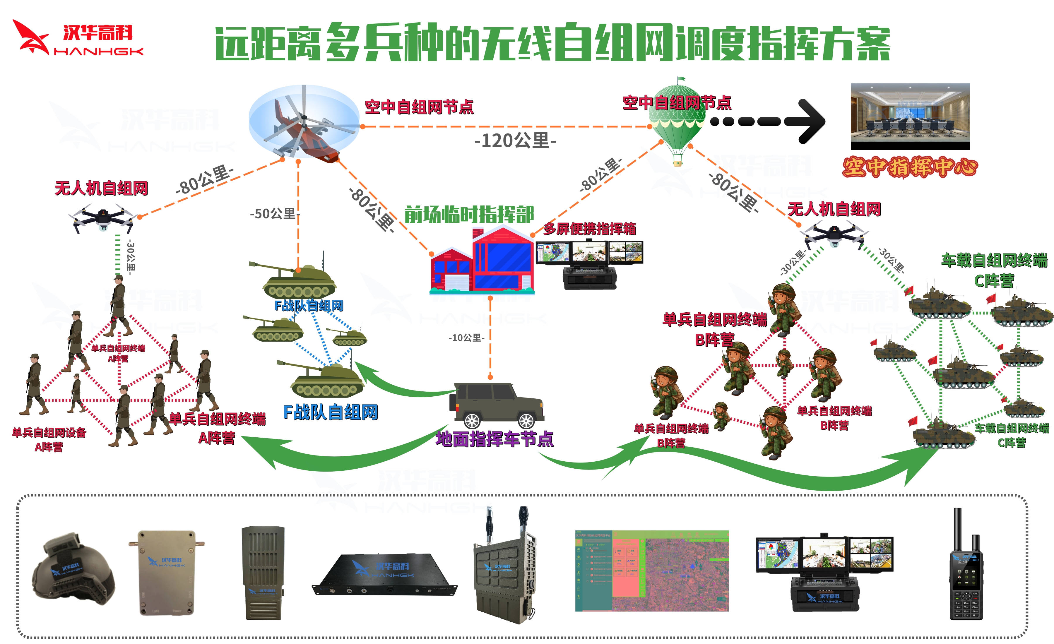 揭秘硬件VPN组网，技术优势与多样化应用场景解析,硬件VPN组网示例图,硬件vpn组网,VPN服,VPN在,第1张