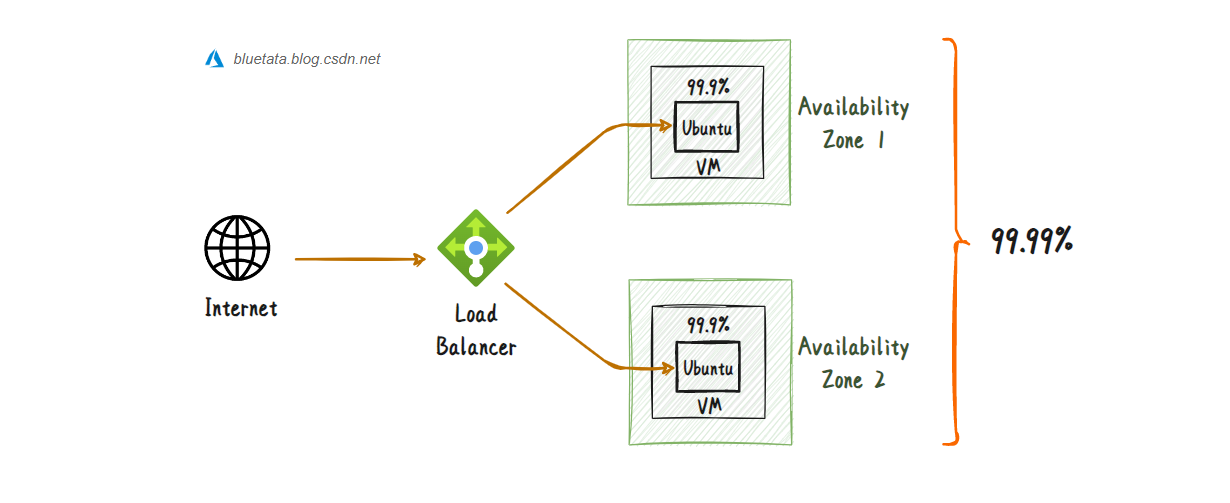 Azure VPN与OSPF协同优化，构建高效网络连接方案,azure vpn ospf,SSL VPN,VPN的,VPN和,第1张