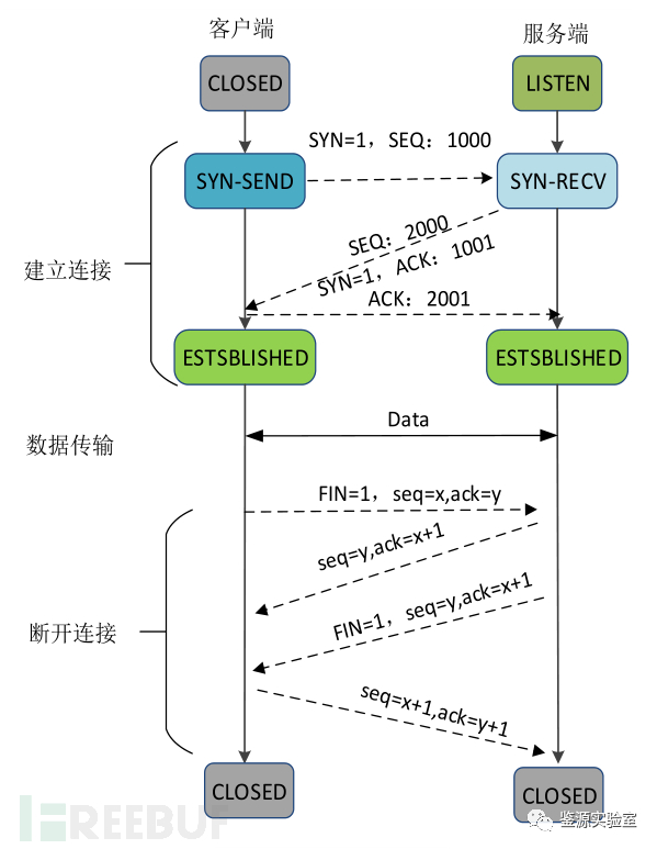 网络安全的隐秘之门，TCP连接与VPN技术解析,tcp 打开vpn,VPN服,VPN的,第1张