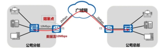 QoS与VPN融合，打造高效安全网络环境的创新实践,网络技术示意图,qos技术vpn,VPN的,第1张