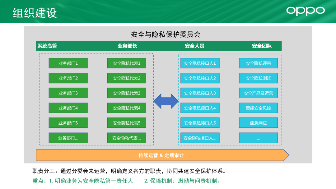 OPPO VPN标志的科技守护与品牌风采揭秘,OPPO VPN标志图,oppo vpn标志,VPN服,VPN在,VPN的,第1张