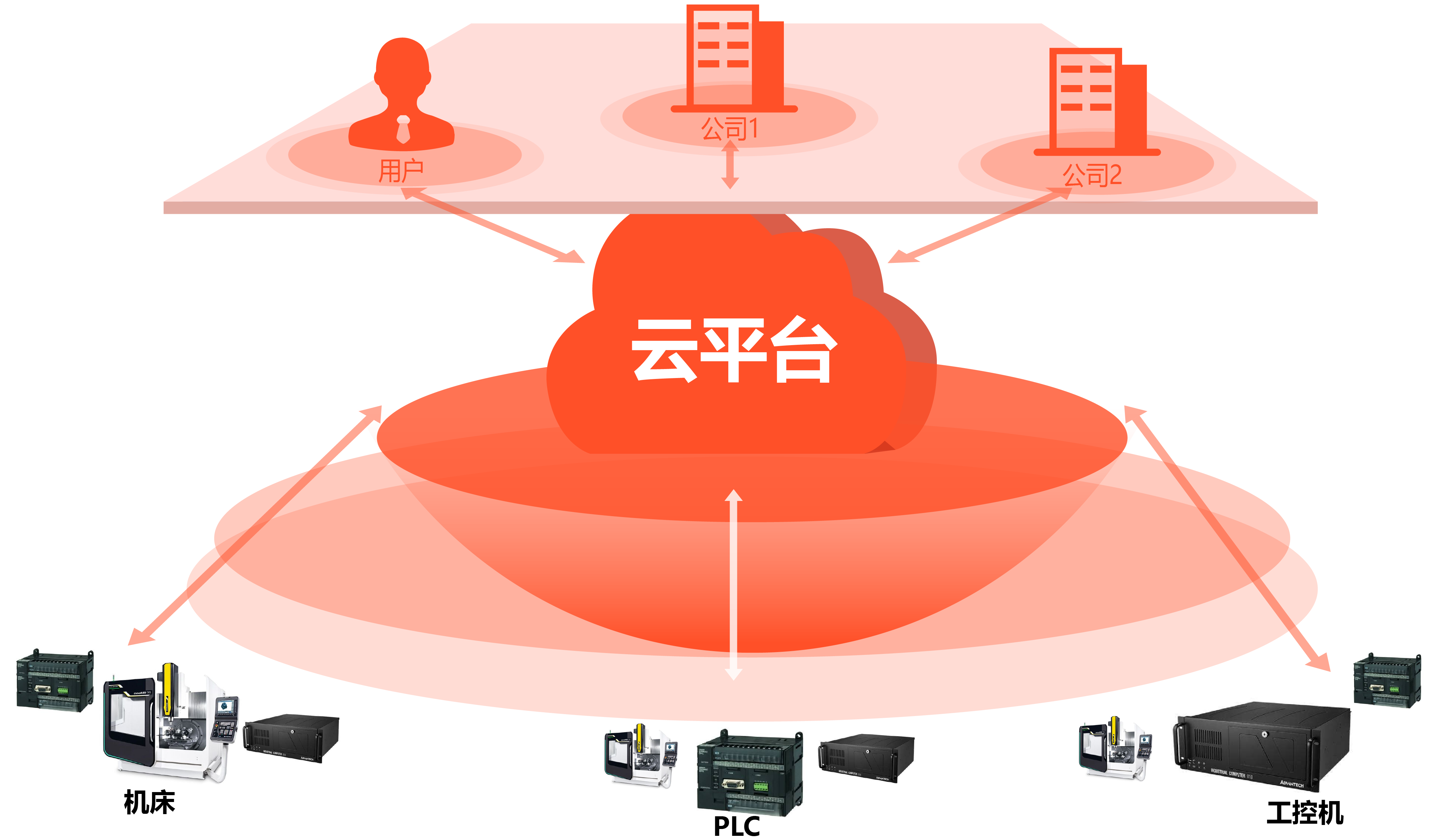 企业级VPN网络协同平台，打造安全高效互联新生态,网络协同示意图,企业 vpn互联,VPN网络,安全可靠的VPN,认识VPN,第1张